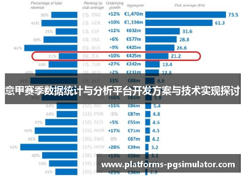 意甲赛季数据统计与分析平台开发方案与技术实现探讨