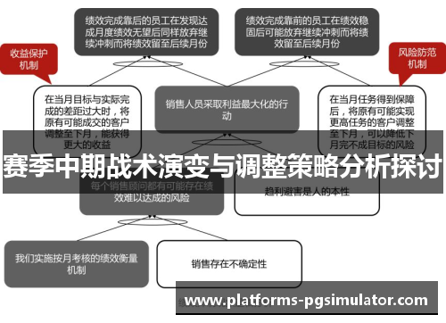 赛季中期战术演变与调整策略分析探讨