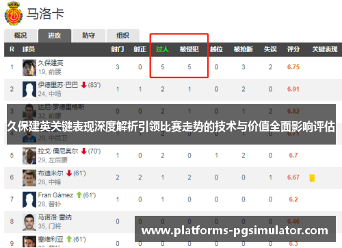 久保建英关键表现深度解析引领比赛走势的技术与价值全面影响评估
