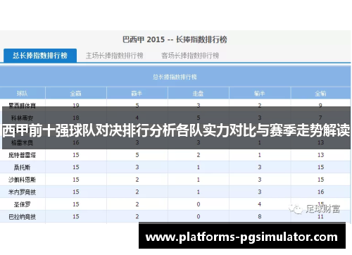 西甲前十强球队对决排行分析各队实力对比与赛季走势解读