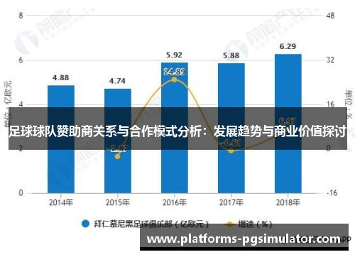 足球球队赞助商关系与合作模式分析：发展趋势与商业价值探讨